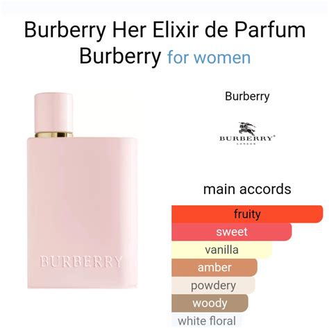 burberry perfume ingredients|burberry unisex perfume.